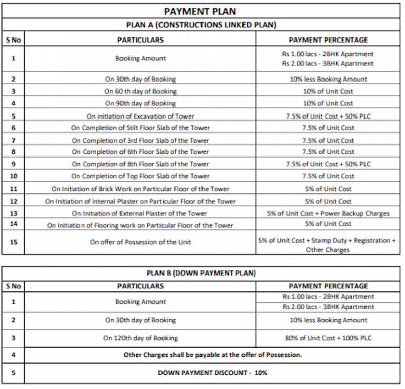oro-elements Construction Linked Payment (CLP) Payment Plan