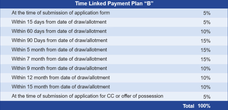 signature-city Time Linked Payment (TLP) Payment Plan