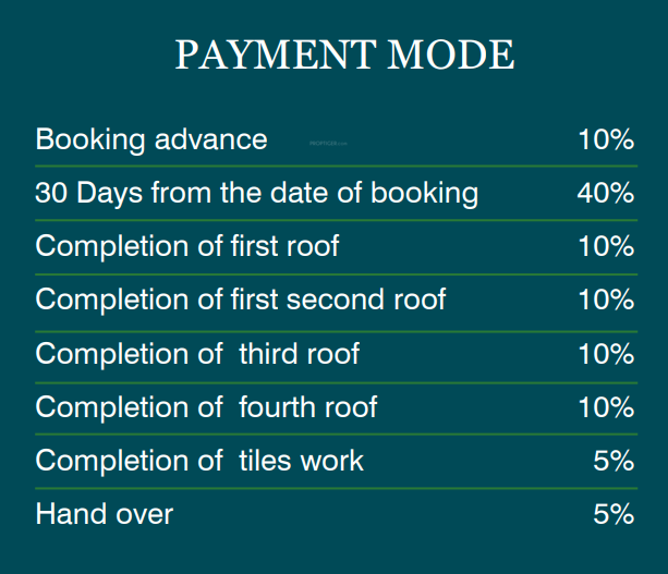 akshara Construction Linked Payment (CLP) Payment Plan