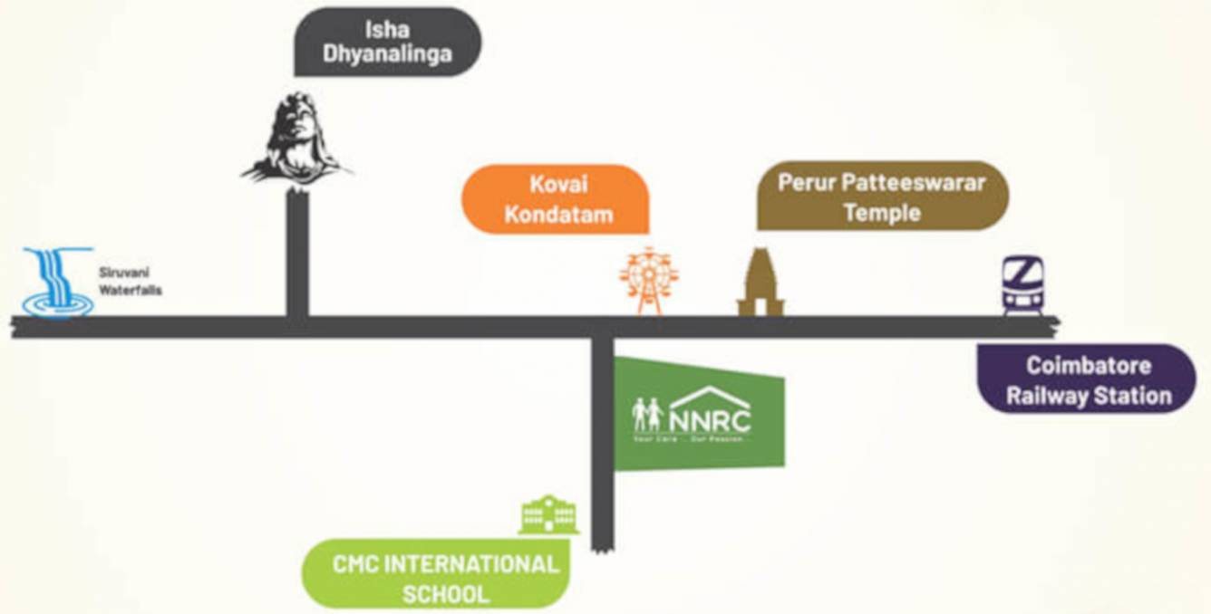 nirmala nilayam retirement community phase i Location Plan