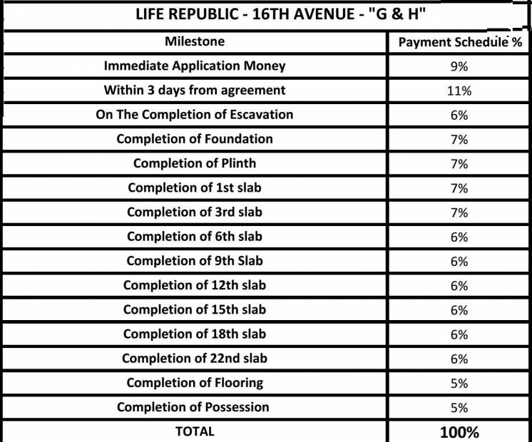  life-republic-sector-r16-16th-avenue-arezo Construction Linked Payment (CLP)