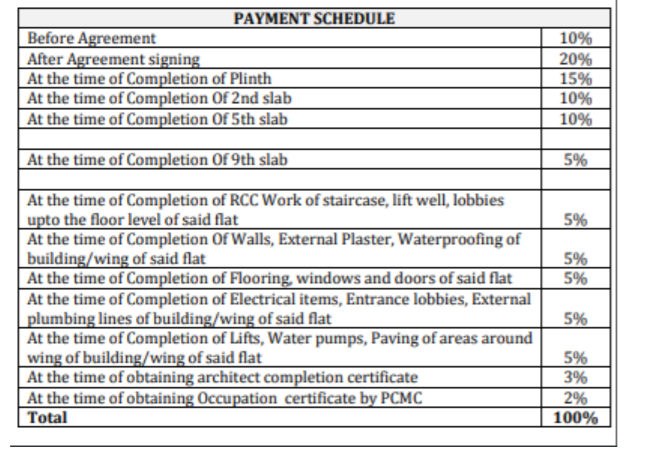 itrend-life Construction Linked Payment (CLP) Payment Plan