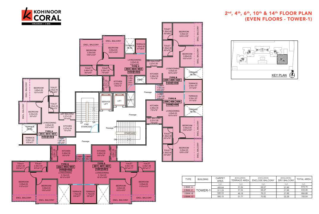  coral T1 Even Cluster Plan