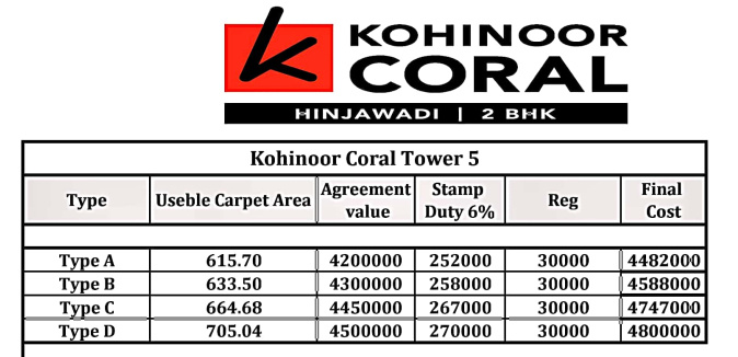 coral Construction Linked Payment (CLP) Payment Plan