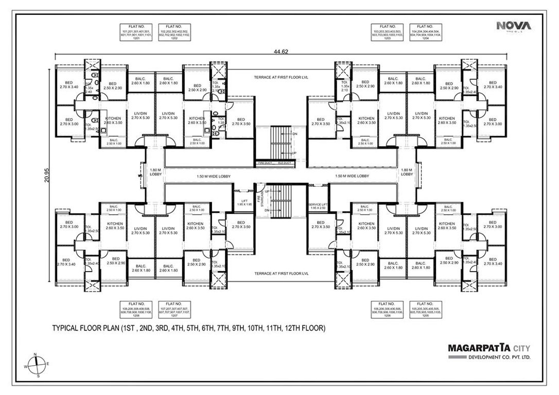  nova Nova Cluster Plan
