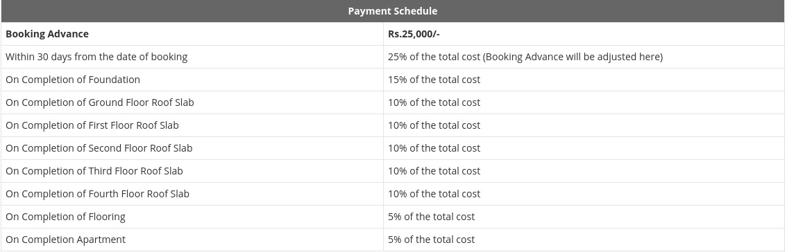 Images for Payment Plan of Arun Hari Priya Payment Plan