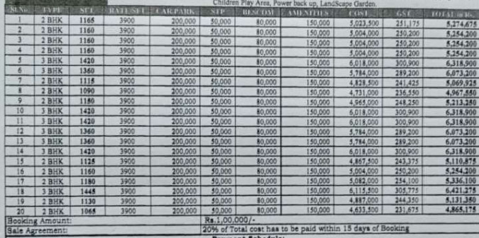sn-luxuria Time Linked Payment (TLP) Payment Plan