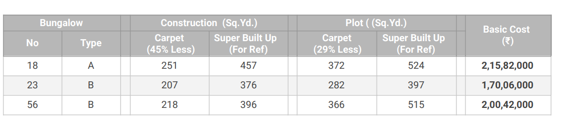 lakeview-2 Construction Linked Payment (CLP) Payment Plan