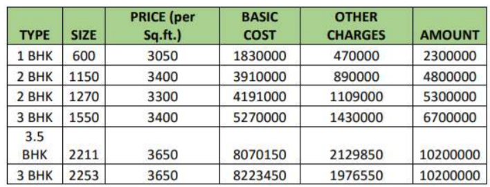 vananta Time Linked Payment (TLP) Payment Plan