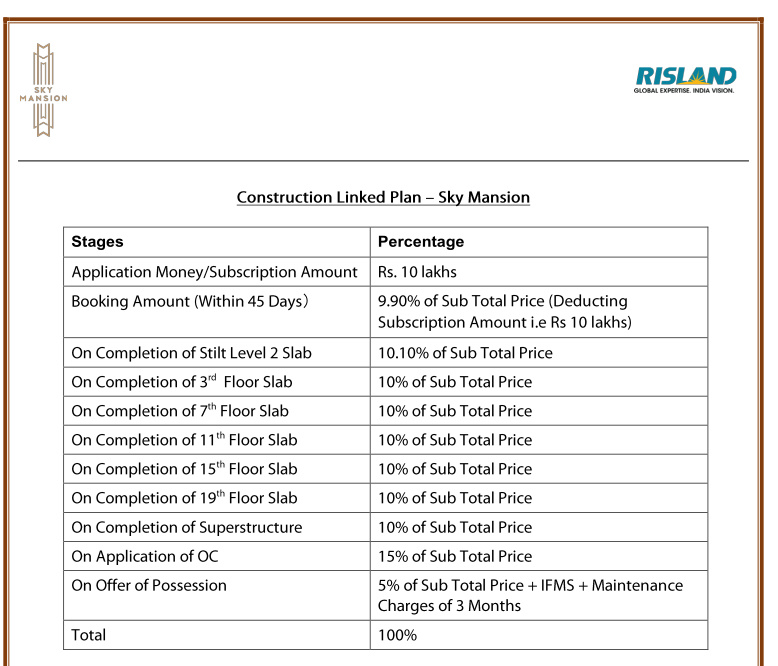 sky-mansion Construction Linked Payment (CLP) Payment Plan