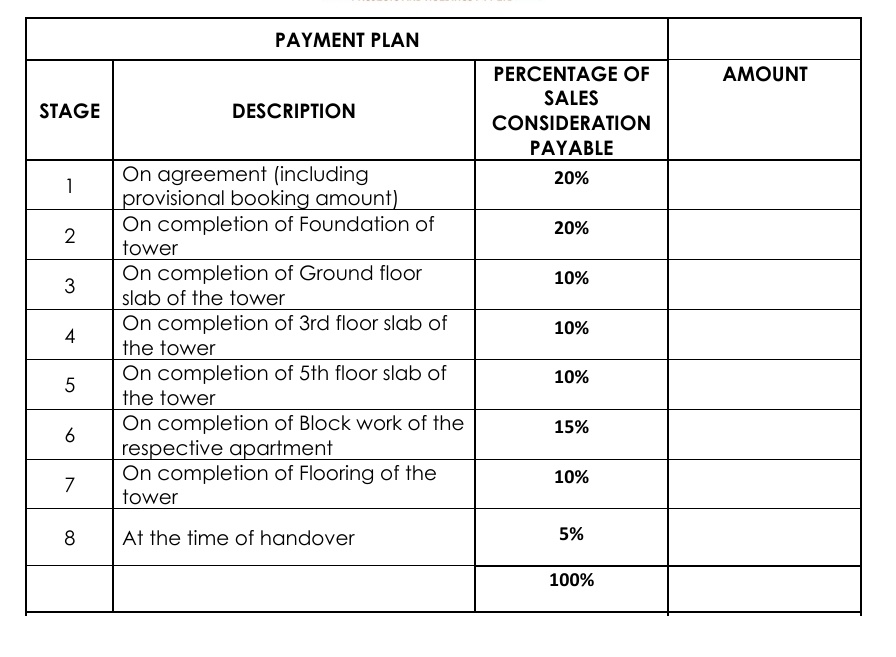 mpr-urban-city Time Linked Payment (TLP) Payment Plan