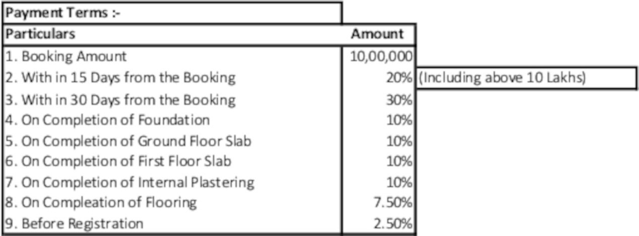 bhusatva-ph-iv Subvention Scheme Payment Plan