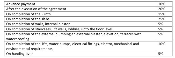 n-g-tivoli-phase-ii Construction Linked Payment (CLP) Payment Plan