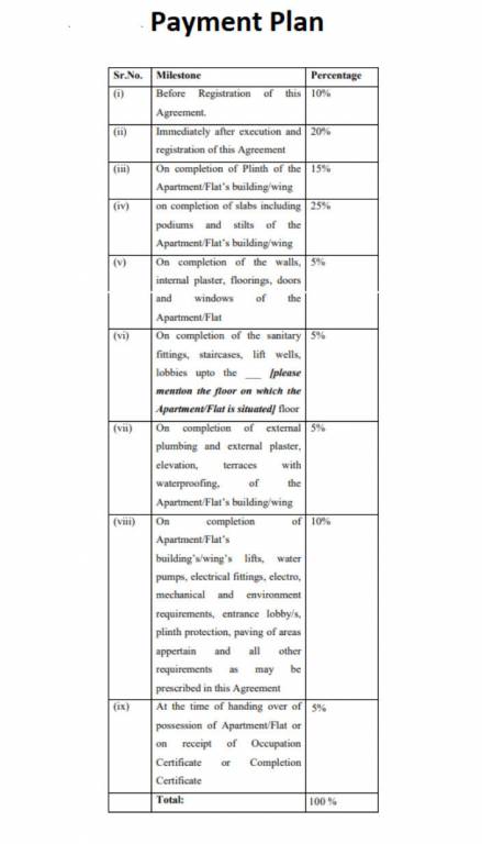 nirvaan Subvention Scheme Payment Plan