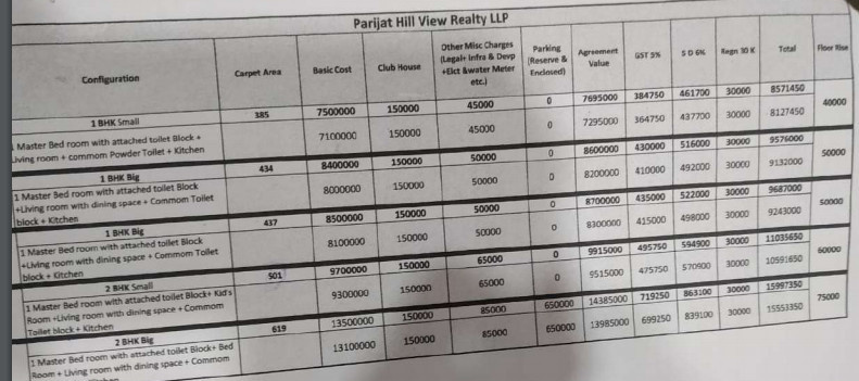 hill-view Subvention Scheme Payment Plan