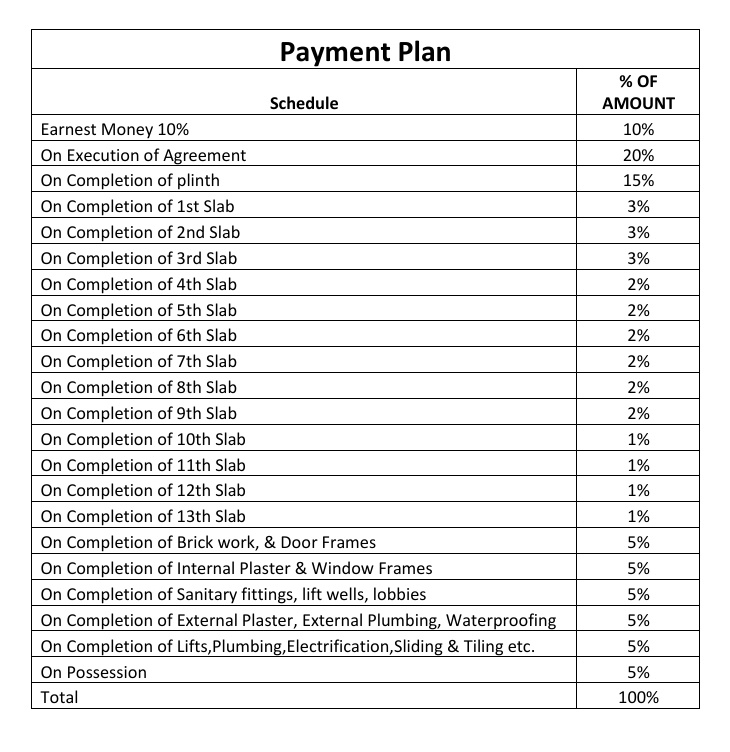 imperial-crown Time Linked Payment (TLP) Payment Plan