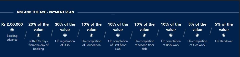risland-the-ace Construction Linked Payment (CLP) Payment Plan