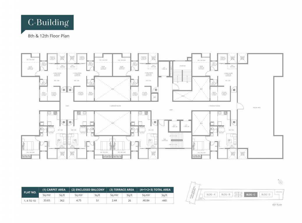  kairosa cluster a C Cluster Plan