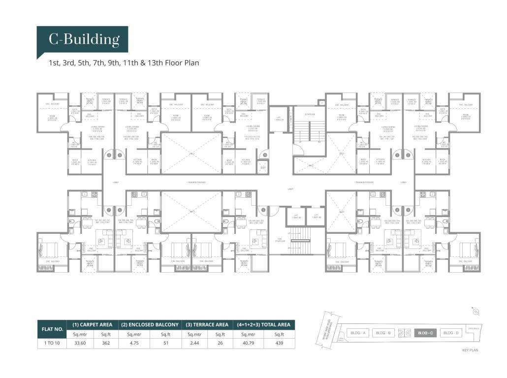  kairosa cluster a C Cluster Plan