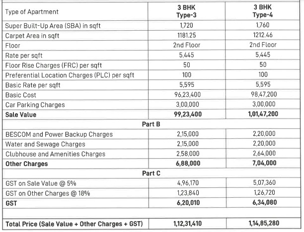 raaya Construction Linked Payment (CLP) Payment Plan