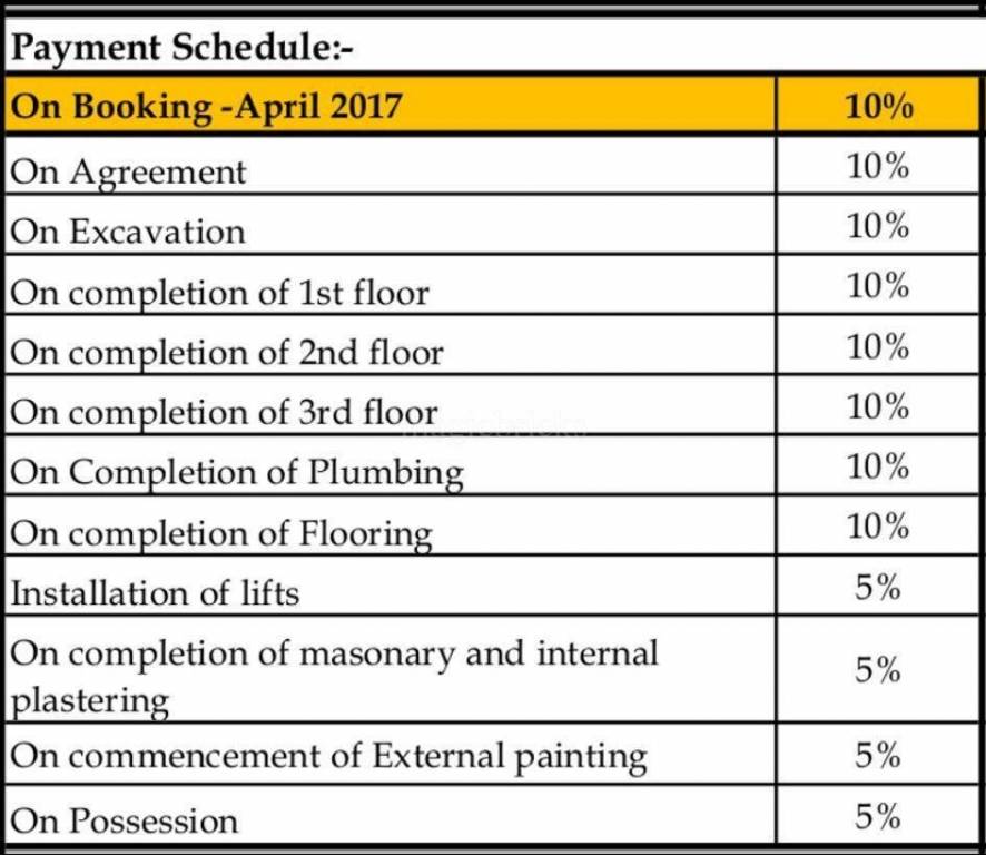 xanadu-phase-2 Construction Linked Payment (CLP) Payment Plan