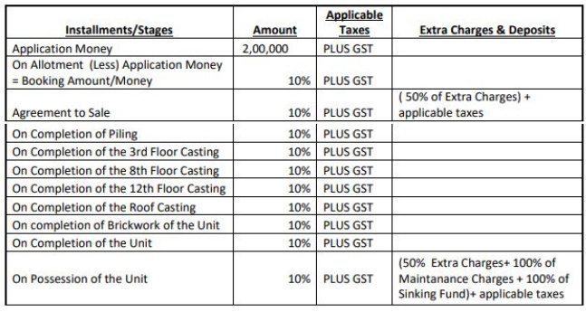 essense Construction Linked Payment (CLP) Payment Plan