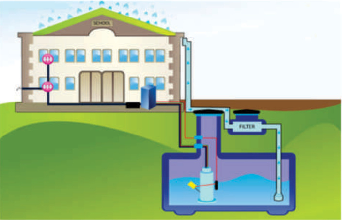  residency Rain Water Harvesting