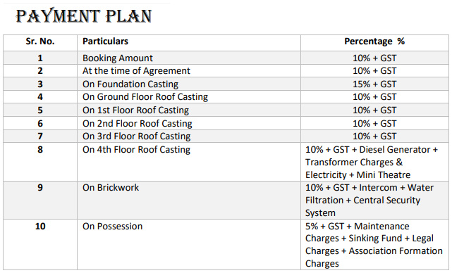 curiocity-classic Construction Linked Payment (CLP) Payment Plan