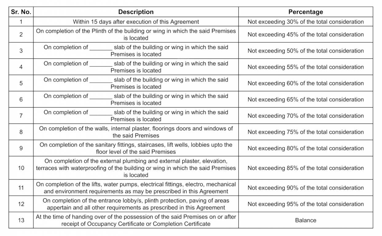 greens- Construction Linked Payment (CLP) Payment Plan