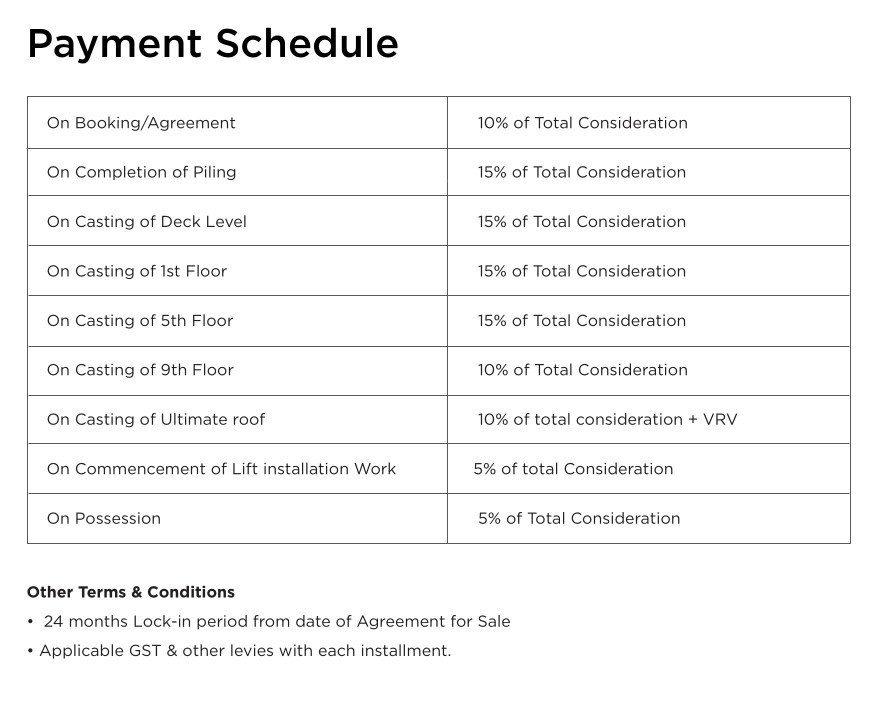 ps-esmeralda Construction Linked Payment (CLP) Payment Plan