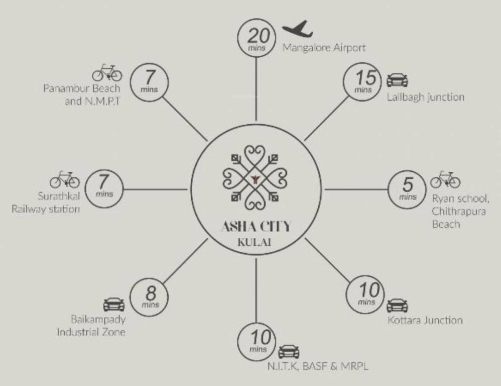 Images for locationPlan