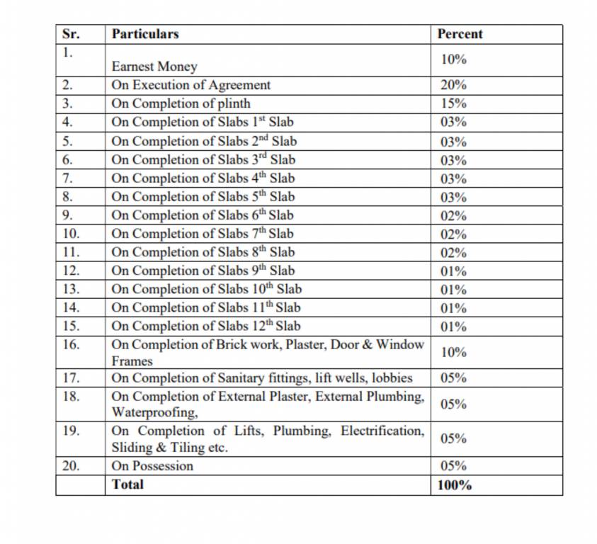 signature Time Linked Payment (TLP) Payment Plan