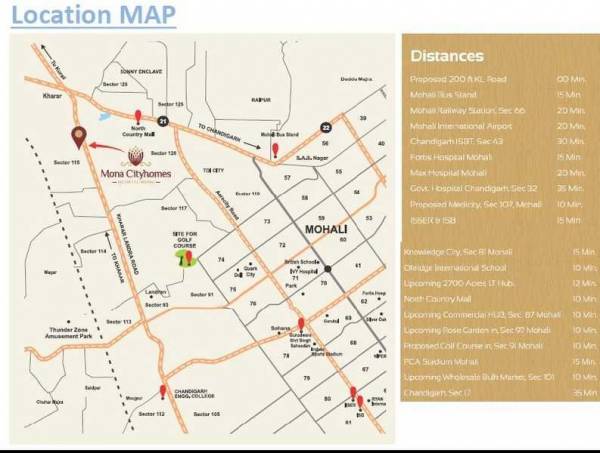  city-homes Location Plan
