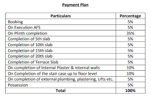 siennaa-at-sarova Construction Linked Payment (CLP) Payment Plan