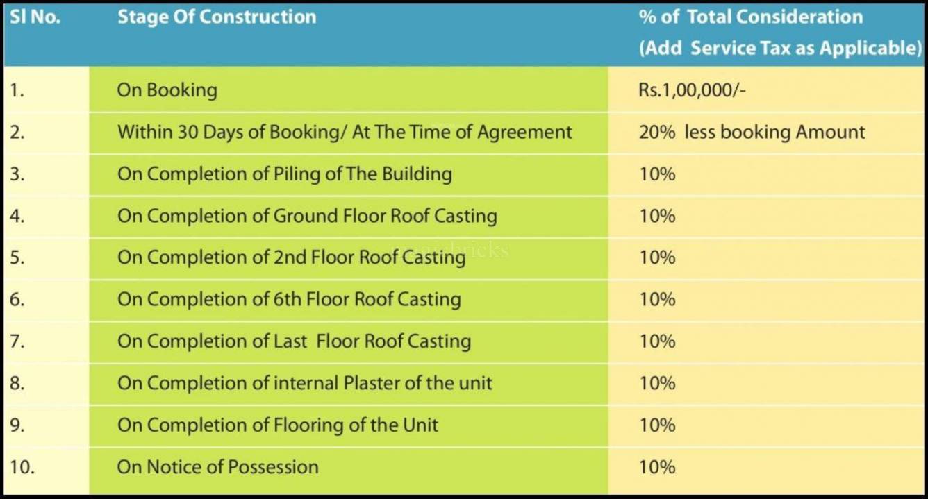 heights Construction Linked Payment (CLP) Payment Plan
