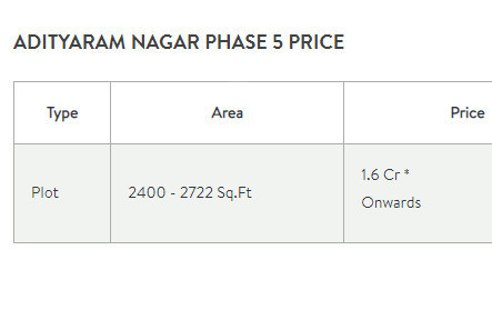 nagar-phase-5 Subvention Scheme Payment Plan