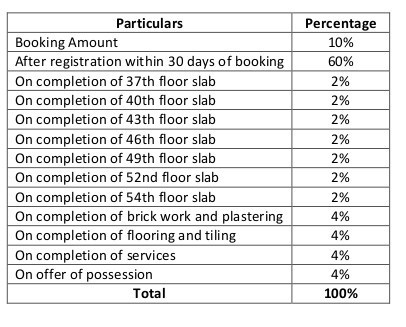 sarova Construction Linked Payment (CLP) Payment Plan