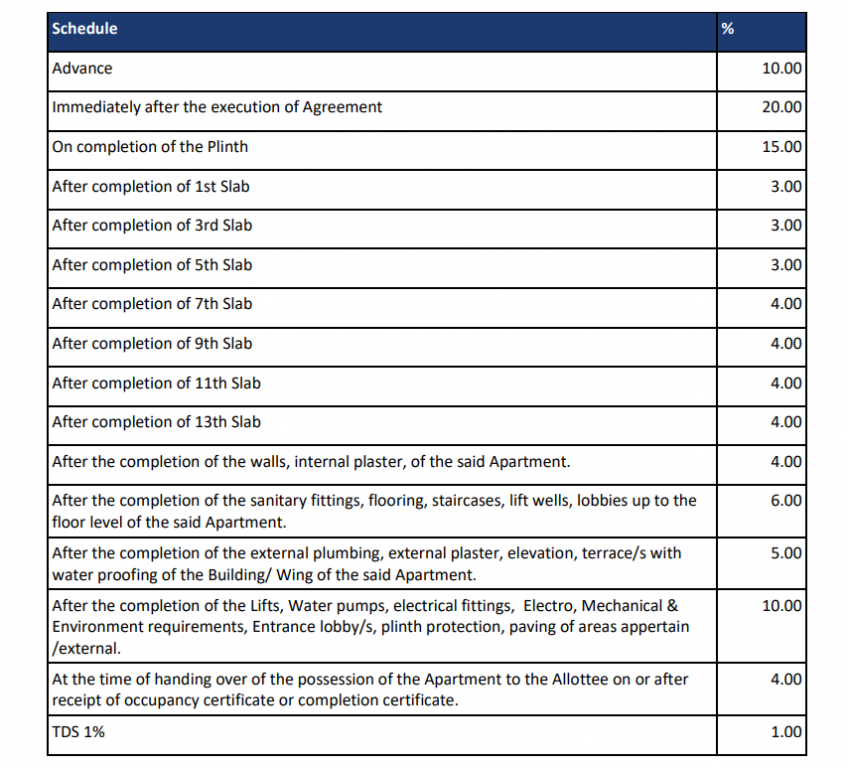 forest-trails-everglades-h3-and-h4 Construction Linked Payment (CLP) Payment Plan