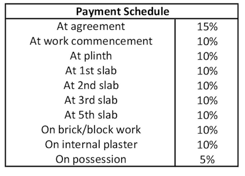 iconia-phase-v Construction Linked Payment (CLP) Payment Plan