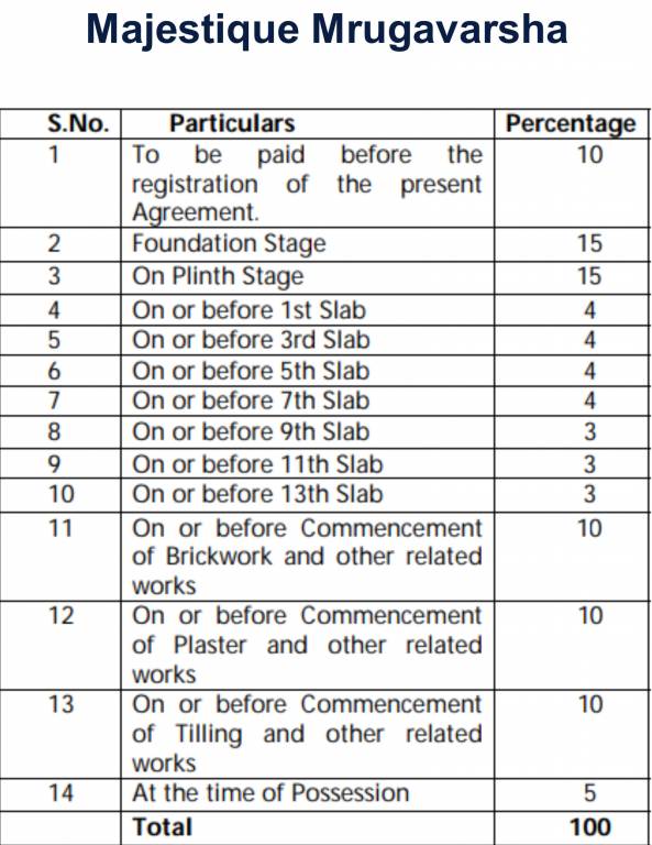 mrugavarsha-phase-i Construction Linked Payment (CLP) Payment Plan