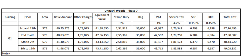 unnati-woods-phase-7 Time Linked Payment (TLP) Payment Plan
