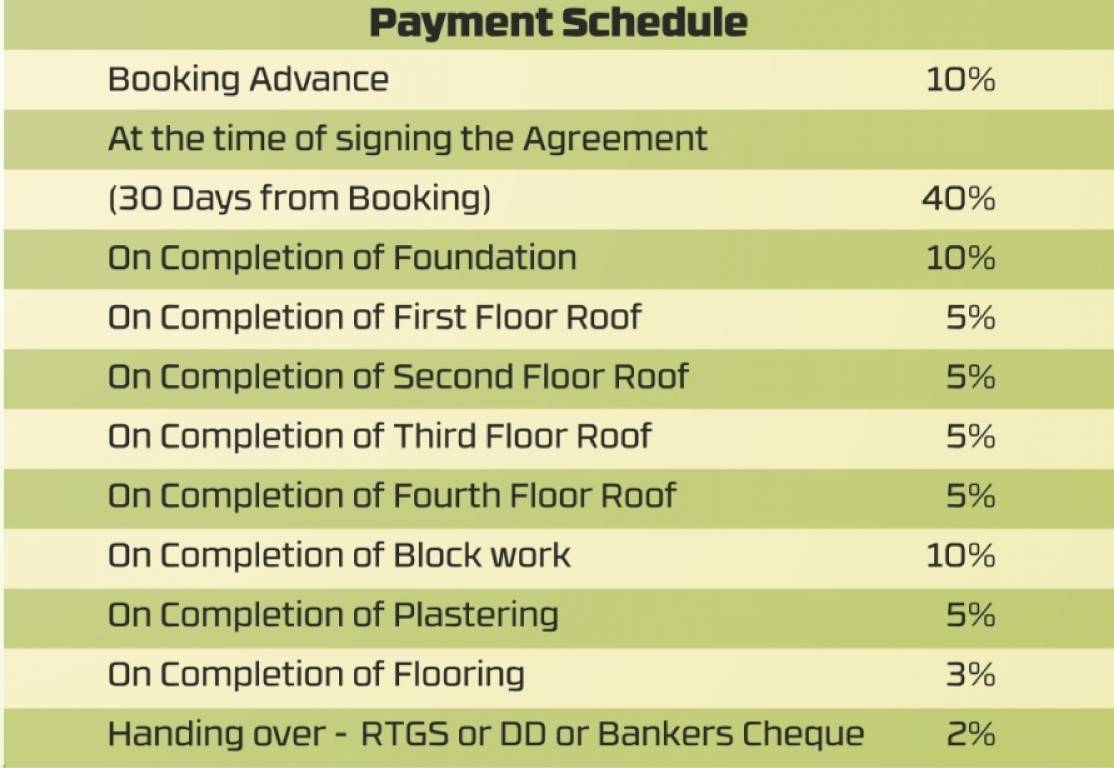 coconut-grove Construction Linked Payment (CLP) Payment Plan