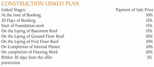 royal-exotica Construction Linked Payment (CLP) Payment Plan