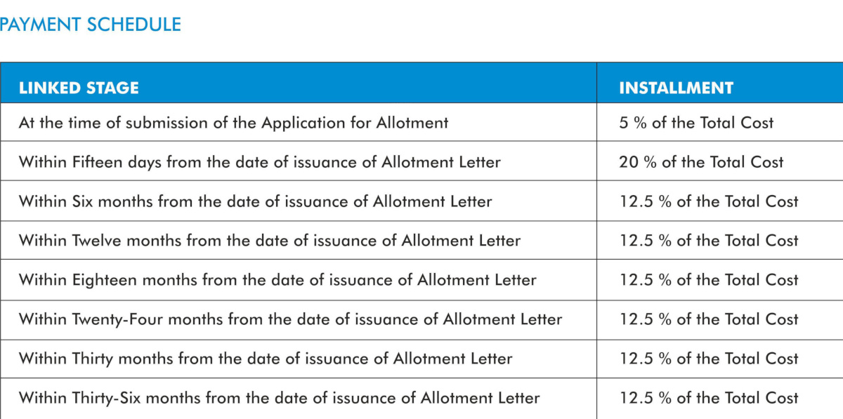 habitat-residences Time Linked Payment (TLP) Payment Plan