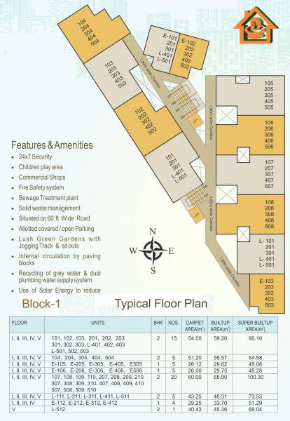  shivlok-heights Block  A Cluster Plan