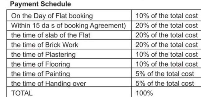 ecopolitan Construction Linked Payment (CLP) Payment Plan