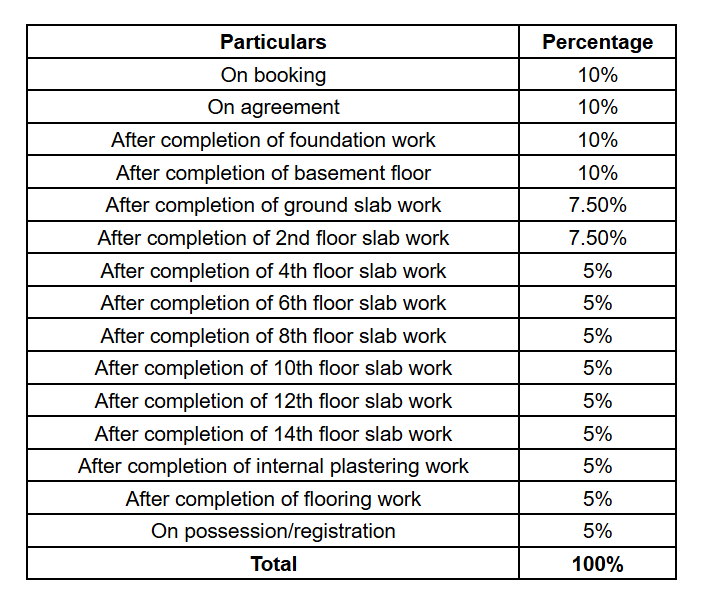 pennantia Construction Linked Payment (CLP) Payment Plan
