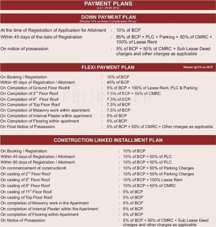 Images for Payment Plan of Unitech The Residences Payment Plan