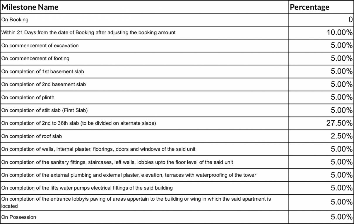 city-4th-avenue Construction Linked Payment (CLP) Payment Plan