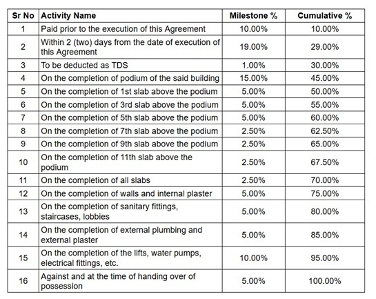 hermosa-casa Construction Linked Payment (CLP) Payment Plan